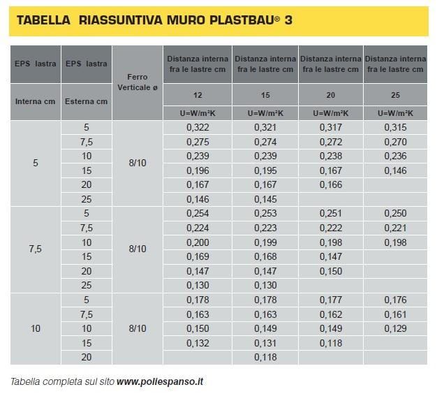 POLIESPANSO Опалубочная панель Eps с армированием для стен Plastbau sun-id-1486505 - Вид №8