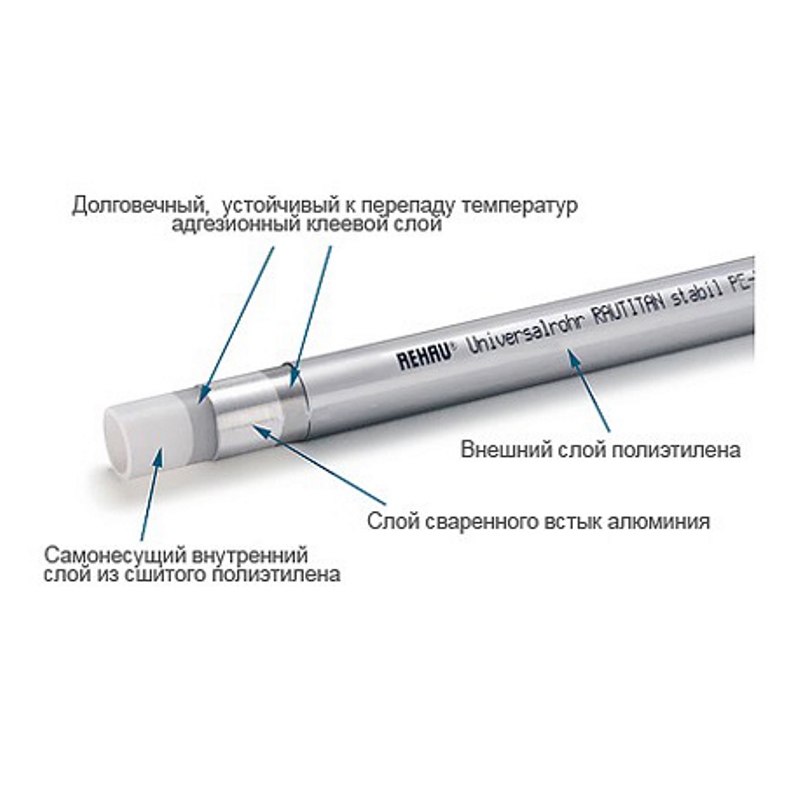 Труба металлопластиковая RAUTITAN stabil REHAU PLATINUM 25х3,7 (50 м) 123407050 - Вид №1