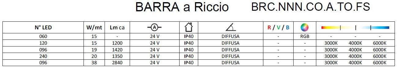 Brillamenti Светодиодная подвесная лампа Barra sun-id-1462341 - Вид №4