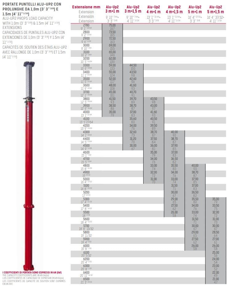 Алюминиевая опора Faresin Formwork ALU - UP2 ARCH-00000416 - Вид №7