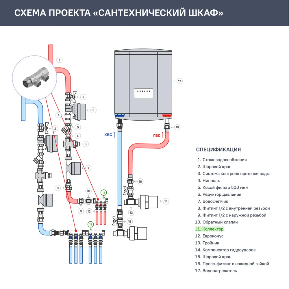 Коллектор MPF на 2 выхода 3/4"x1/2" наружная резьба 87886408 STLM-2102316  - Вид №5