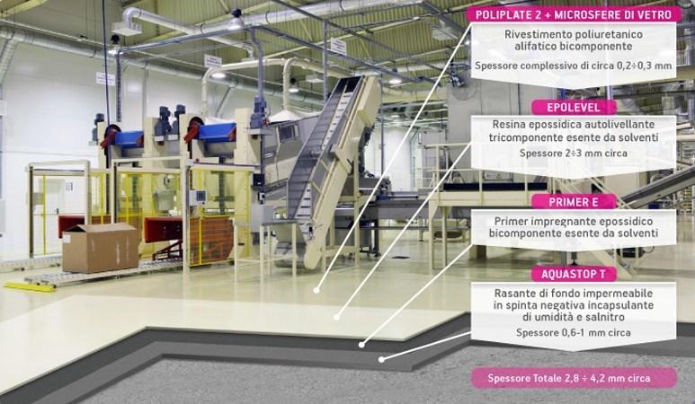 DRACO Промышленный пол из смолы sun-id-1420981 - Вид №1