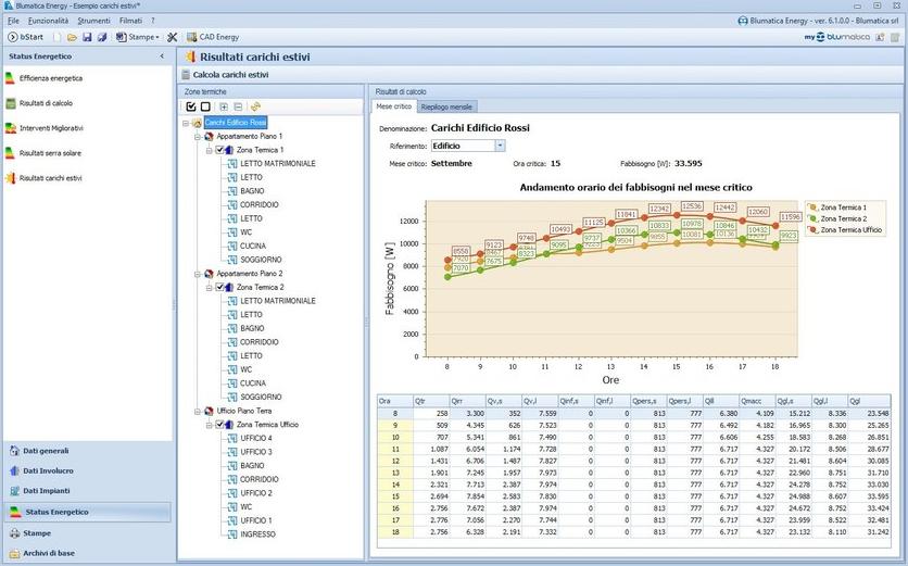 Blumatica Расчет летней системы кондиционирования sun-id-1509861 - Вид №5