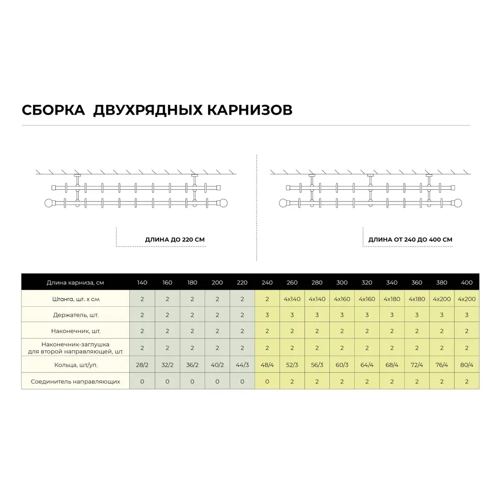 Держатель двухрядный открытый 20 см цвет золото антик 13351862 STLM-2075477 INSPIRE  - Вид №6