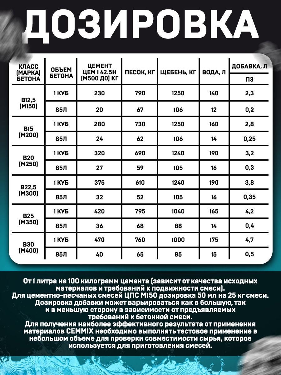 16718341 Добавка водоотталкивающая CemAqua, 1 л STLM-0007142 CEMMIX  - Вид №6