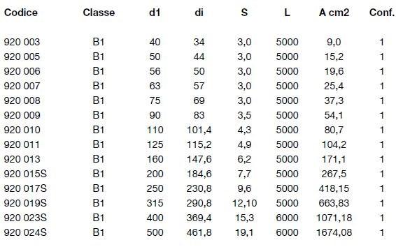WAVIN ITALIA Водосточная труба из полиэтилена Quickstream sun-id-1360228 - Вид №7