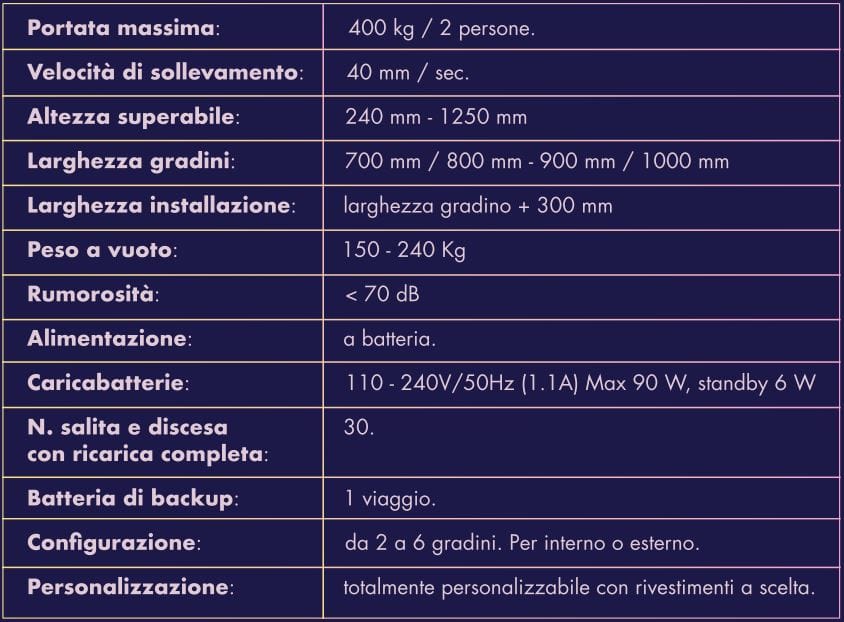 Наклонная подъемная платформа STANNAH SURFACE ARCH-00051311 - Вид №8