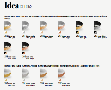 L313T0RPV1.100 Подвесная раковина круглая A. e T. Italia IDEA Белый глянцевый AeT ITALIA - Вид №5