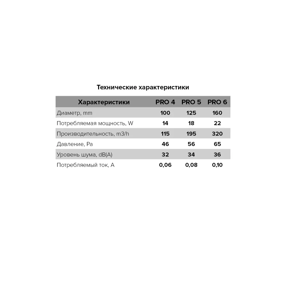 Вентилятор канальный центробежный Diciti Pro 6 D160 мм 36 дБ 320 м3/ч цвет белый STLM-2114535 - Вид №5