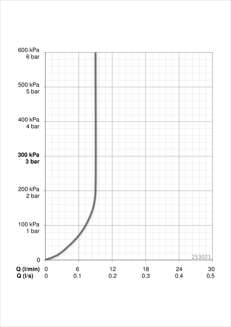Oras 253021 Ручной душ 253021 Apollo Style Хром  - Вид №3