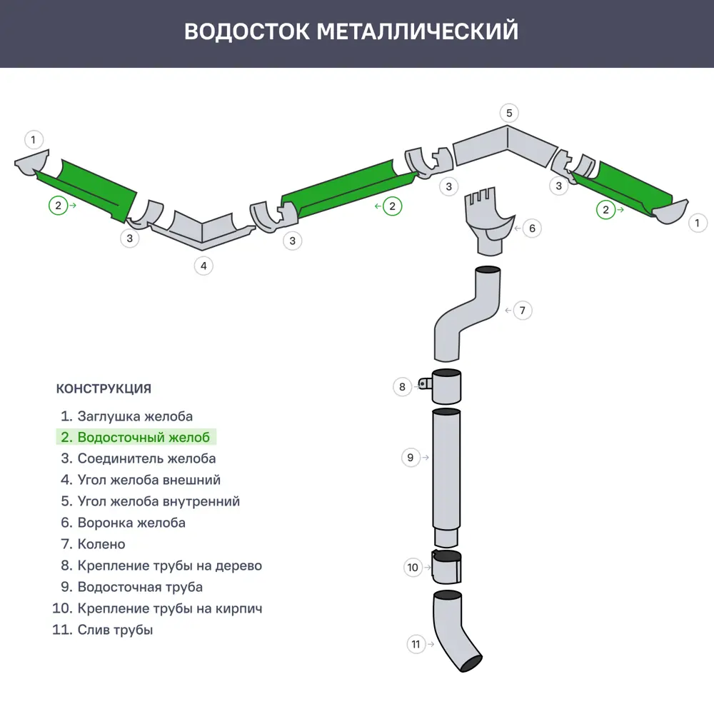 Желоб водосточный 3 м 125 мм цвет белый 81931302 STLM-2107718 ИНТЕРПРОФИЛЬ  - Вид №2