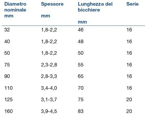 WAVIN ITALIA Сливная труба sun-id-1381188 - Вид №4