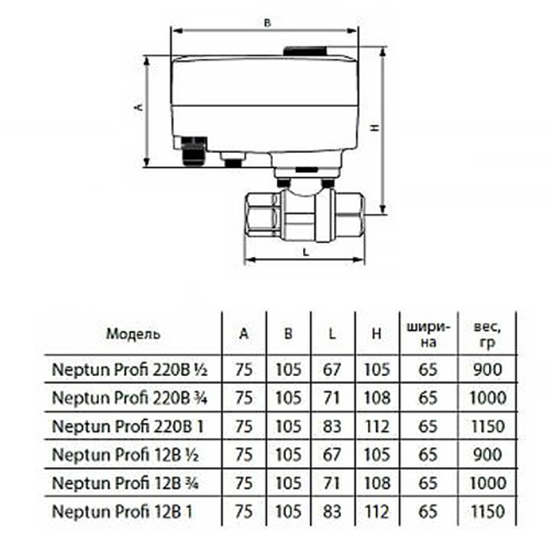 Кран с электроприводом Neptun Profi ССТ 1"1/4 220В 43054115000004 - Вид №4