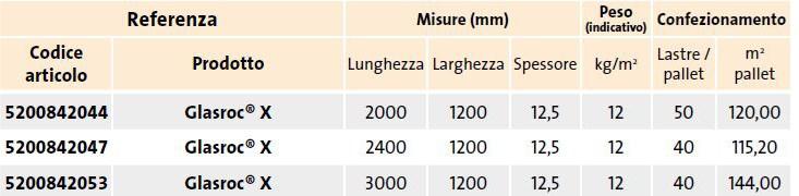 Saint-Gobain Gyproc Влагостойкий огнестойкий гипсокартонный лист sun-id-1348058 - Вид №1