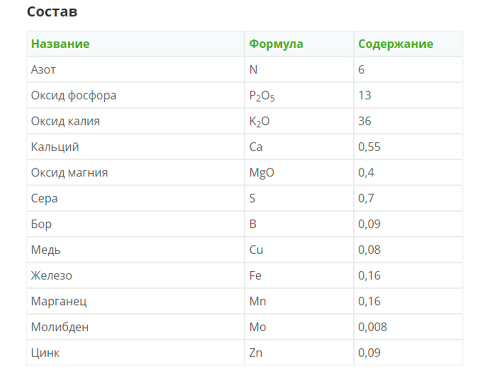 Фертика газонное удобрение, осень 5 кг Fertika GPBST-250 - Вид №2