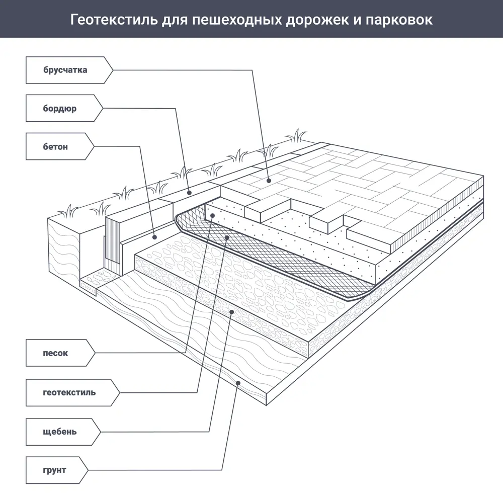 Геотекстиль иглопробивной 1.5x50 м 120 г/м² 82310144 STLM-2052779 Santreyd  - Вид №1