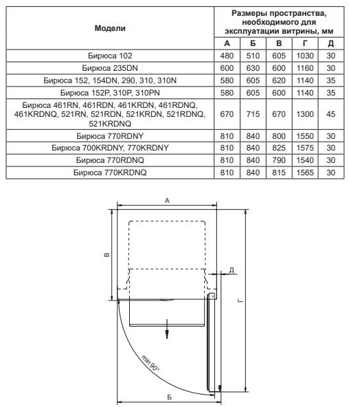 1626692 Холодильная витрина   Бирюса B310 белый STDN-0018645 - Вид №12