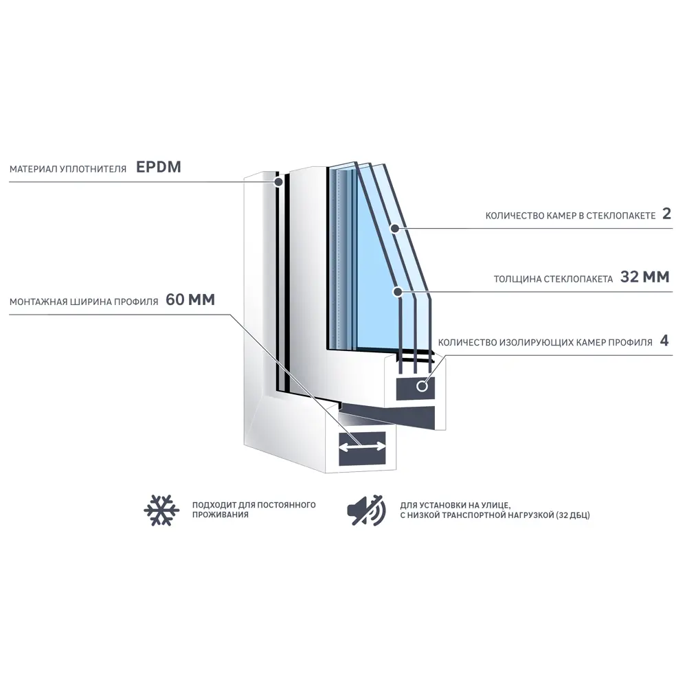 Окно пластиковое ПВХ VEKA двустворчатое 1200x1000 мм (ВхШ) двухкамерный стеклопакет белый/темный дуб STLM-2128761 - Вид №8