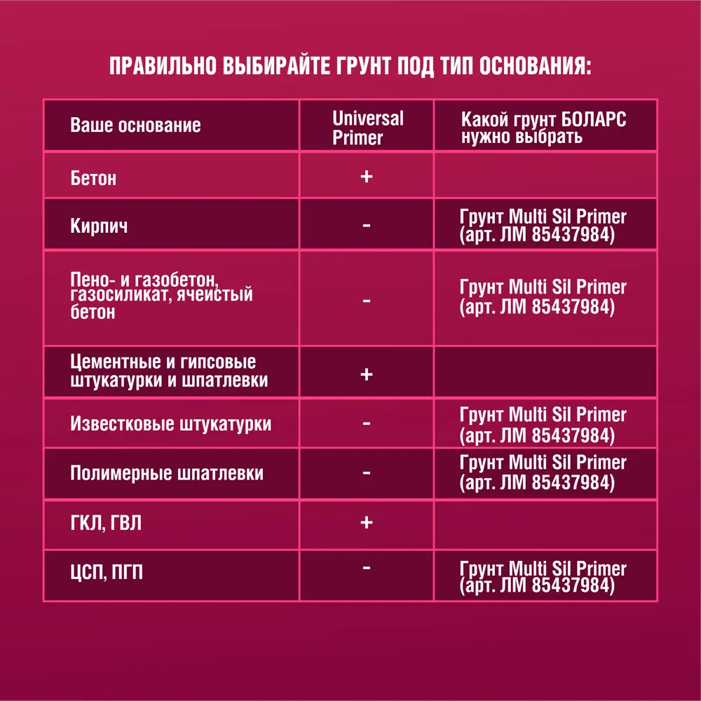 Грунтовка универсальная Боларс Universal Primer белый 10 кг STLM-2032069 - Вид №4