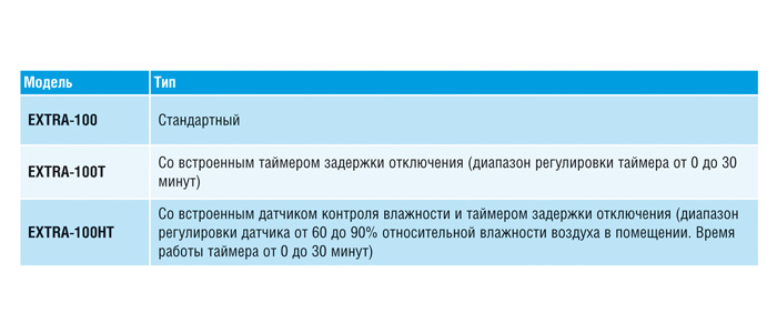 Накладной вентилятор Europlast Т100I T (таймер) inox 4694 - Вид №4