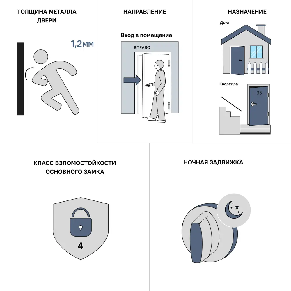 Дверь входная металлическая Порта Т-1 98x205 см правая белый PORTIKA STLM-2004711 - Вид №13