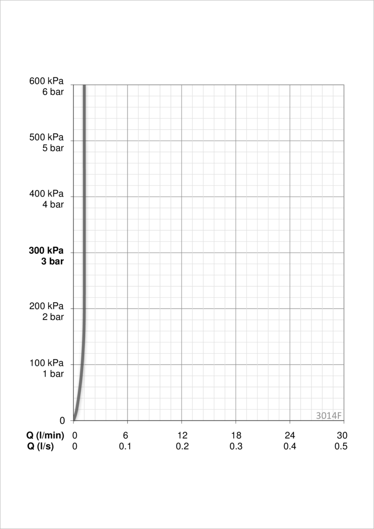 Oras 3014F Смеситель для умывальника, 6 V 3014F Inspera XS Хром  - Вид №3