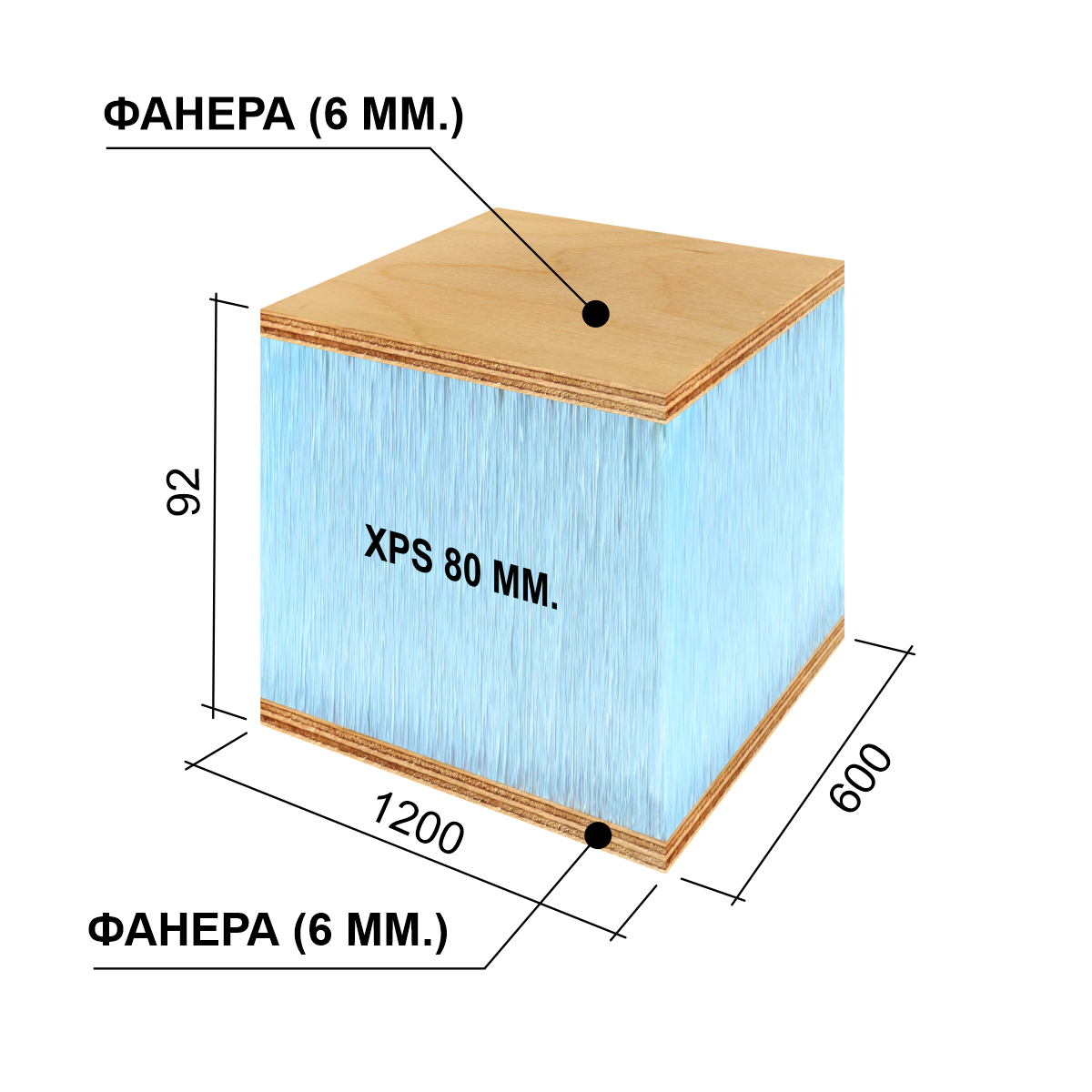 RPG6SE92 RPG Панель для утипления кровли 1200x600x92 PW XPS PW RPG PANEL RPG Каркас - Вид №1