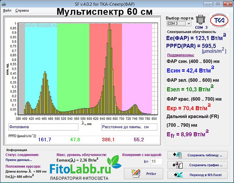 1302 Фитолампа Apollo 6 LED 270W LAB.Space  - Вид №21