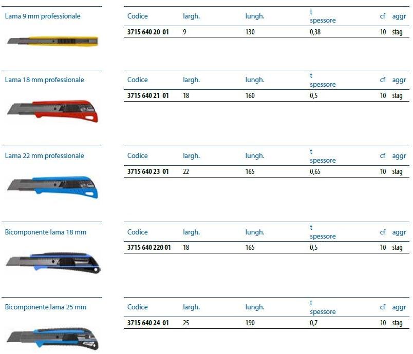Unifix SWG Резак Cutter / forbici sun-id-1373075 - Вид №8
