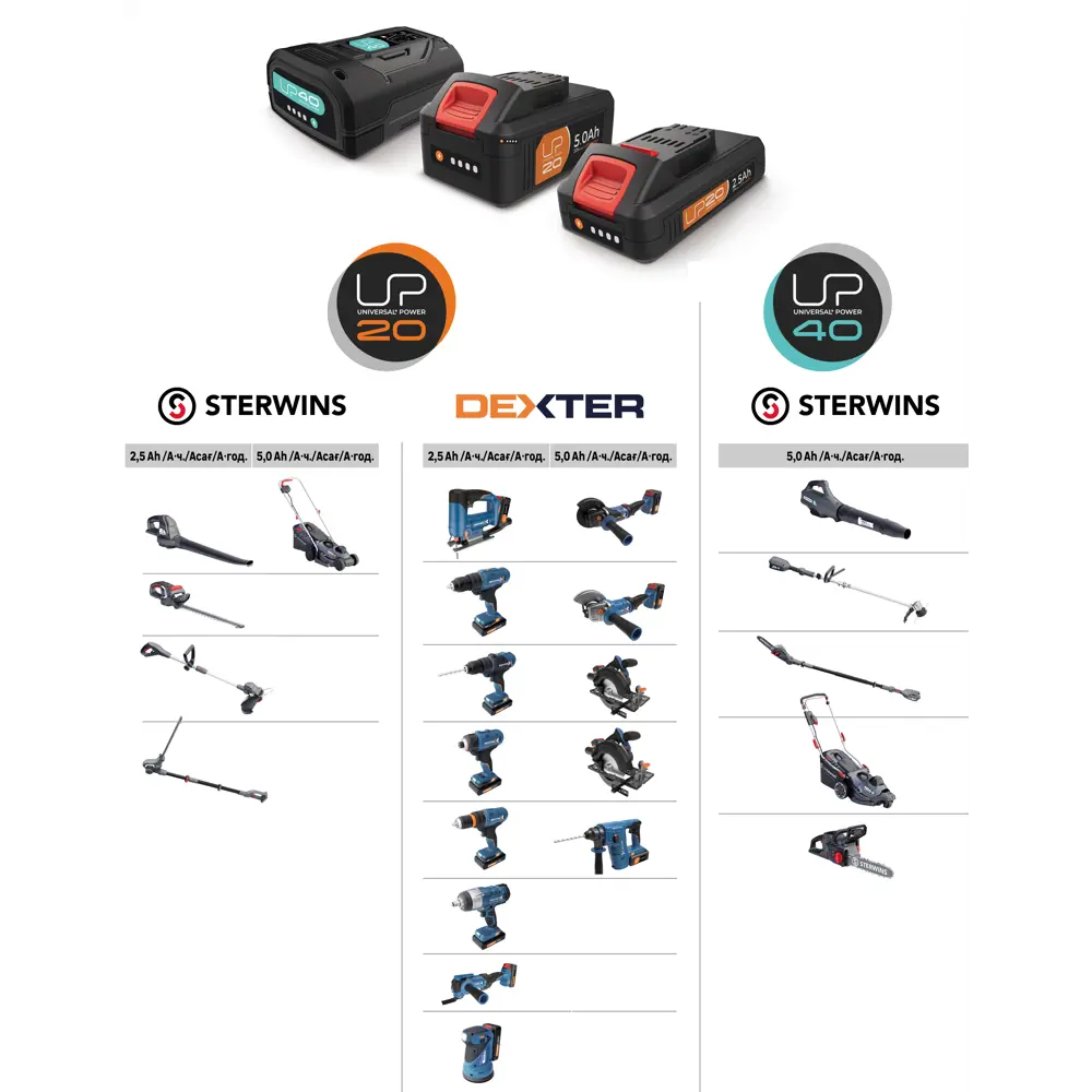 Аккумуляторная воздуходувка STERWINS для уборки сада и двора 82152422 STLM-0020532 - Вид №3