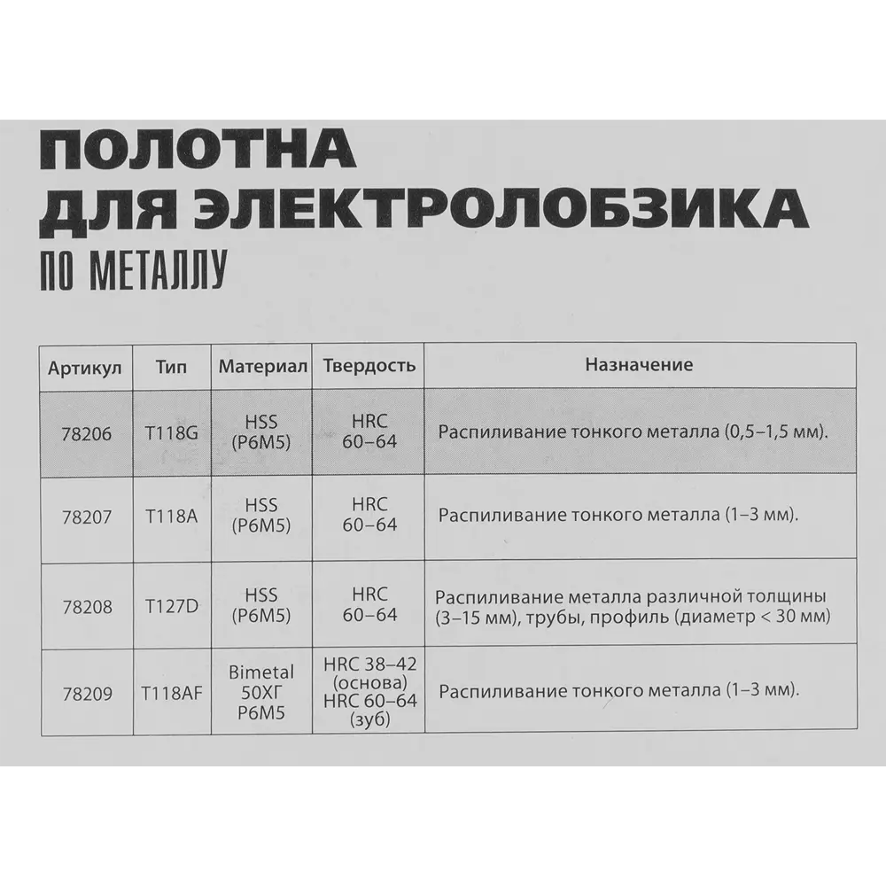 Пилка для лобзика по металлу Matrix T118G, 3 шт. 84865350 STLM-2116377  - Вид №4
