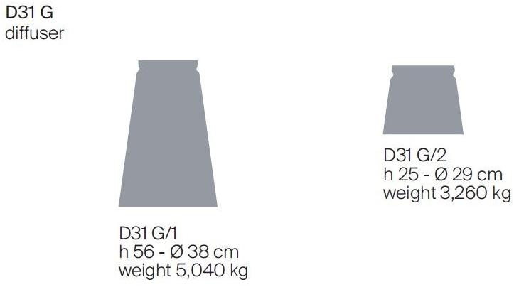 LUCEPLAN Led подвесной светильник с прямым светом из дутого стекла sun-id-1364604 - Вид №6
