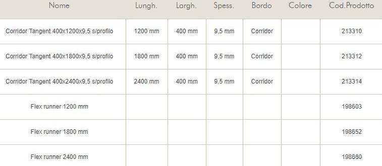 Knauf Italia Самонесущая потолочная система Danoline - corridor sun-id-1409536 - Вид №1