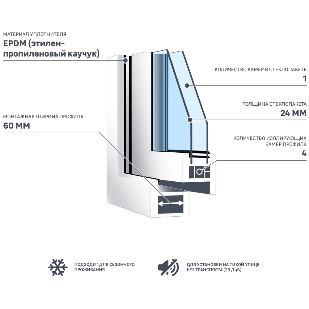 Окно пластиковое ПВХ VEKA глухое 600x500 мм (ВxШ) однокамерный стеклопакет белый/белый STLM-2139749 - Вид №1