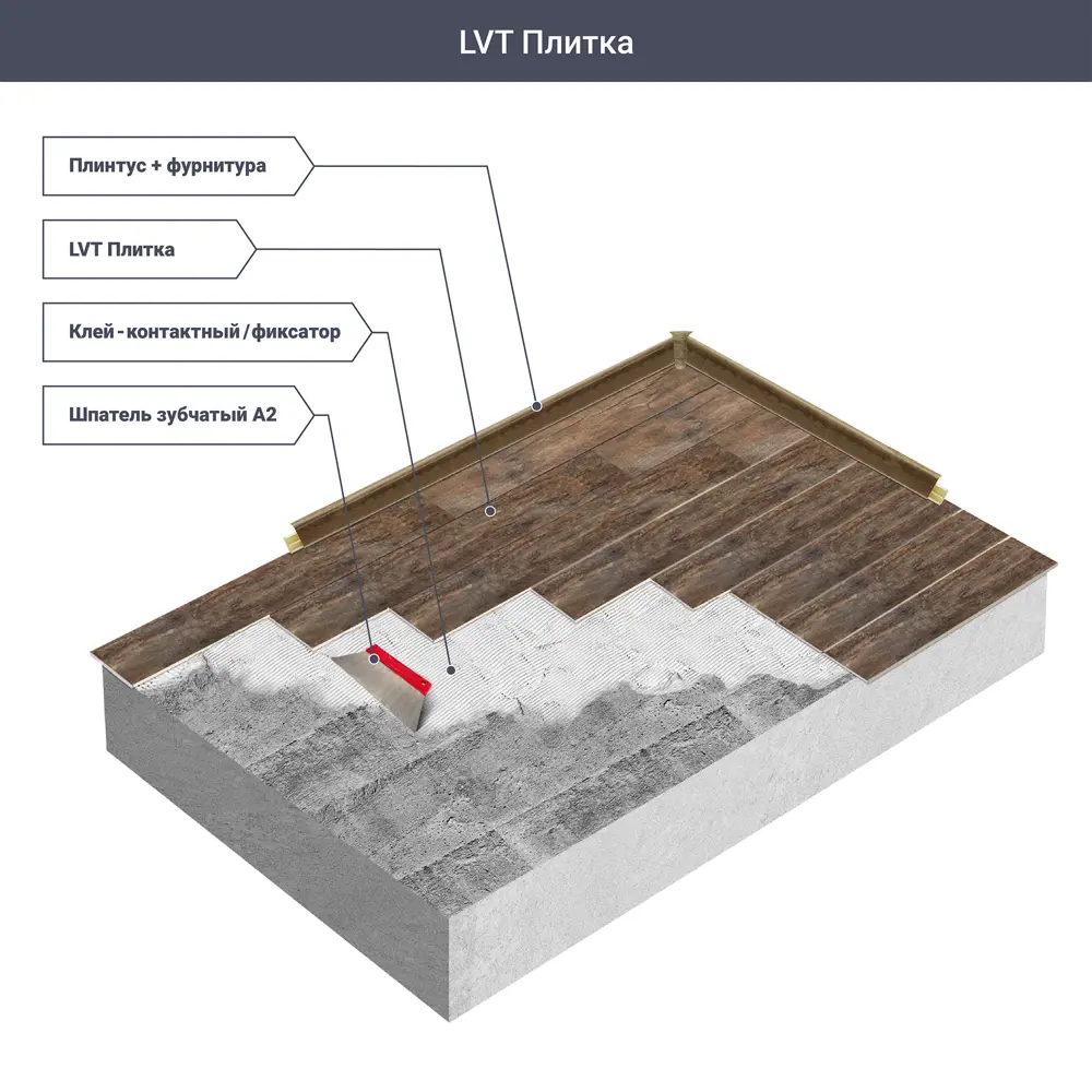 Контактный клей Axton для профессиональной укладки напольных покрытий 12 кг 86922486 STLM-0072445 - Вид №3