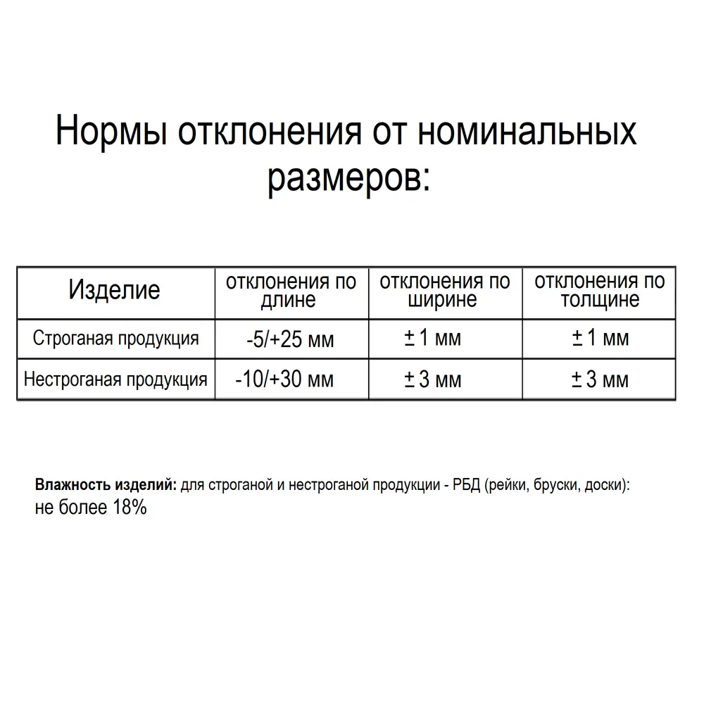 Планкен 20x140x2000 мм Лиственница сорт Прима прямой с фаской угла 82273429 STLM-2088096 Santreyd  - Вид №5