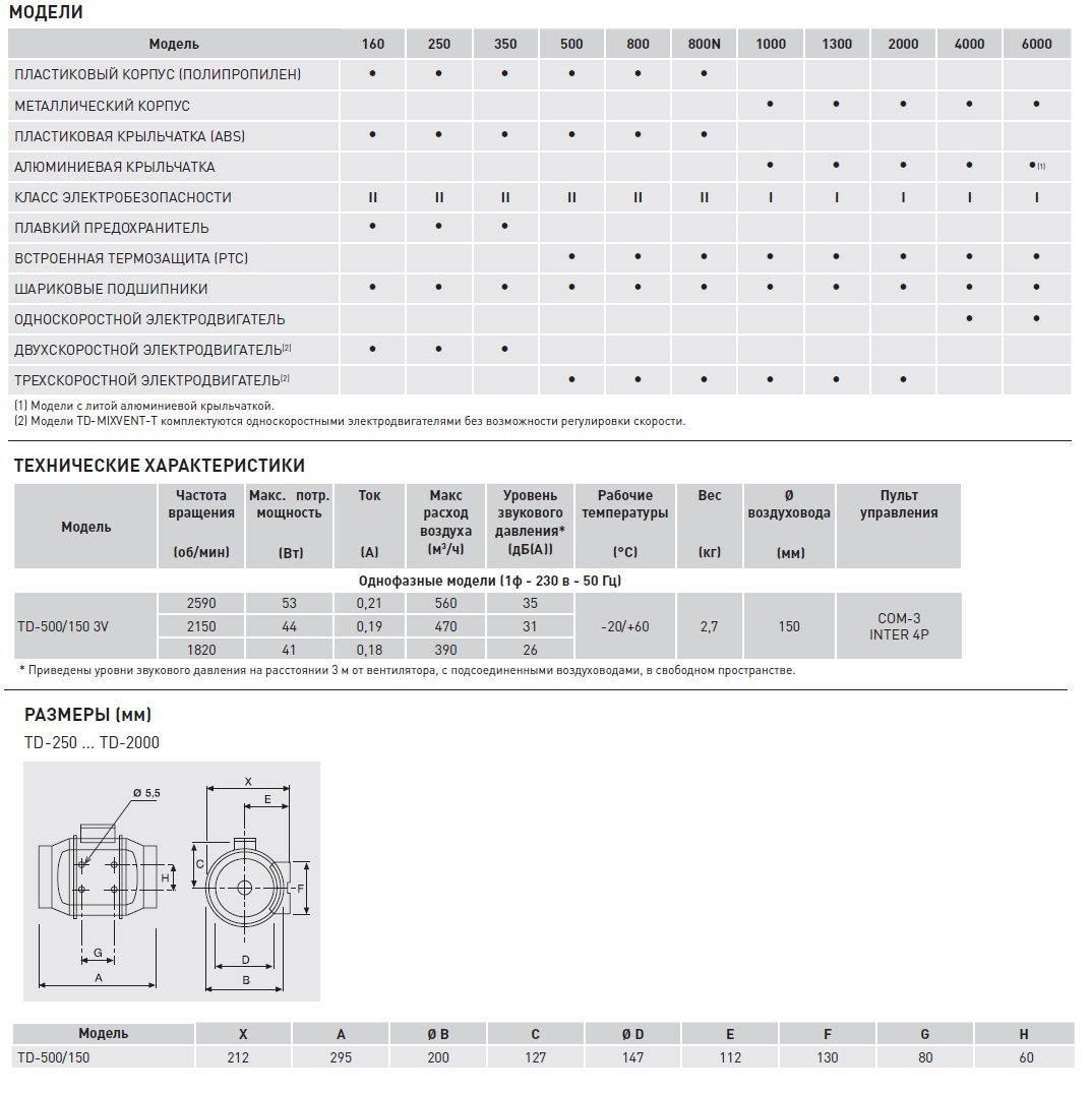 Канальный вентилятор Soler Palau TD 500/150 3V 5211301100 - Вид №3