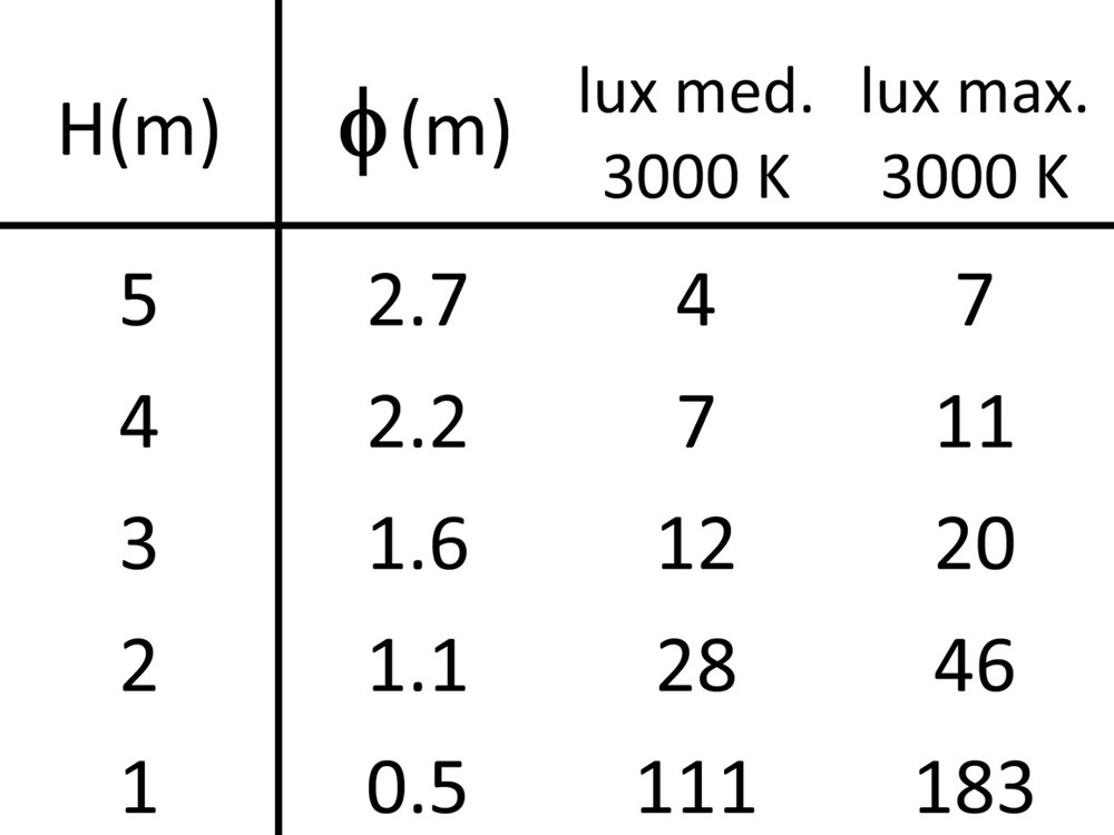 MicroOcchio Spot Ghidini Occhio Spot .05 Темно-Cерый (Матовый)  - Вид №3