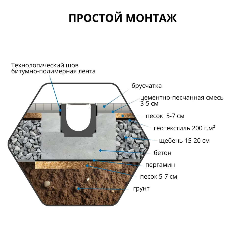 Канал с решеткой Gidrolica 1000x115x55 мм цвет черный STLM-2161643 - Вид №13