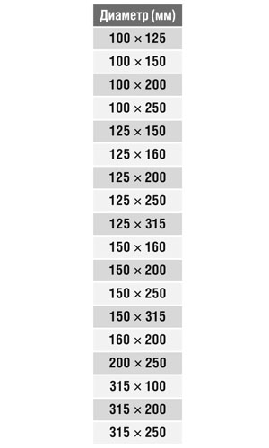 Переход круглый (оц. сталь) d100/160 Santreyd 00-0231-004 - Вид №1