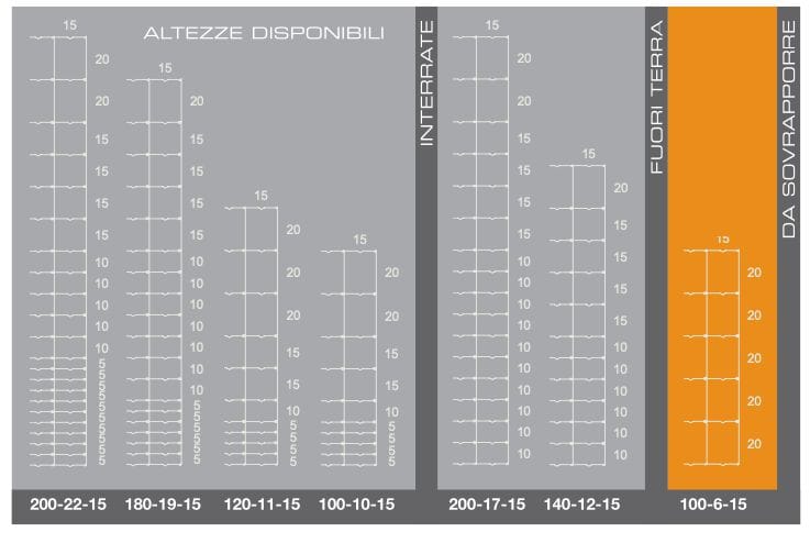 Оцинкованный стальной забор Gruppo CAVATORTA D-Fence System ARCH-00145840 - Вид №2