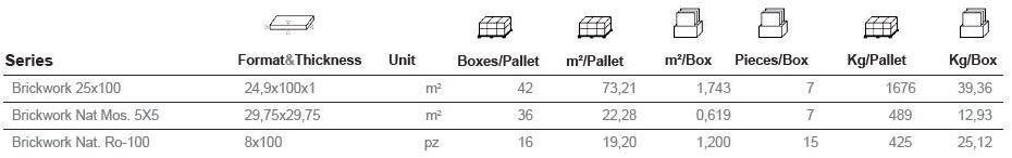 Aparici Пол из керамогранита под бетон Brickwork sun-id-1509265 - Вид №6