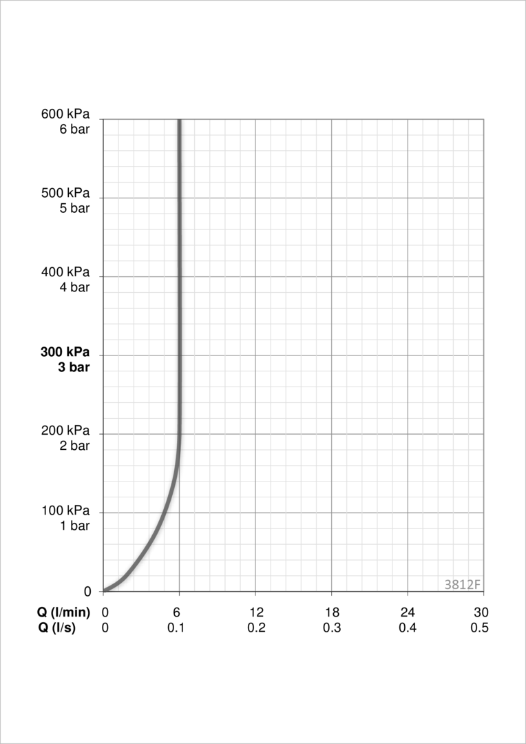 Oras 3812F Смеситель для умывальника 3812F Twista Хром  - Вид №3