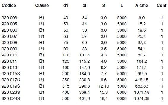 Полиэтиленовая водосточная труба WAVIN ITALIA QUICKSTREAM ARCH-00083231 - Вид №6