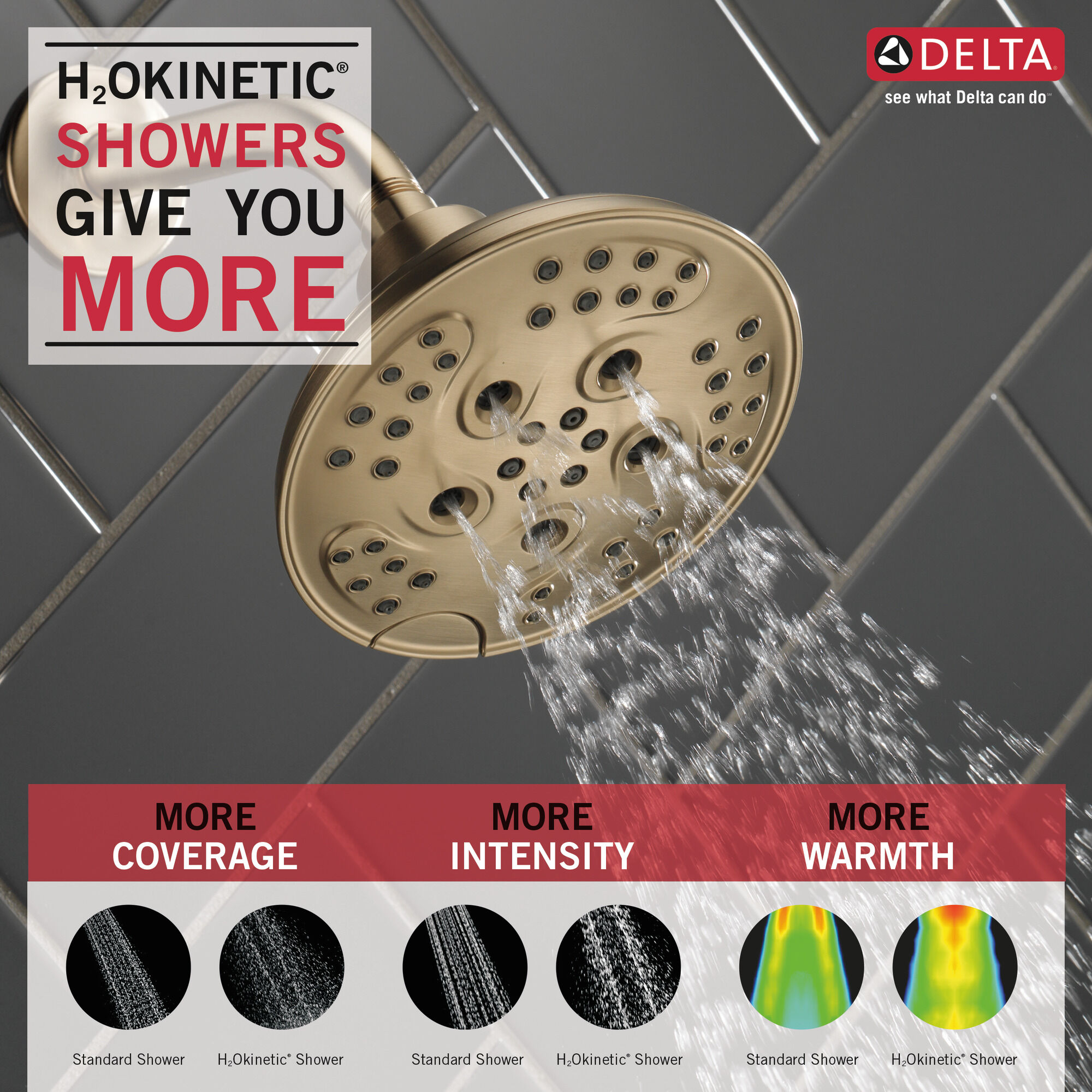52666-CZ H2Okinetic® Переходная душевая лейка Raincan с 5 настройками Delta Faucet Universal Showering Шампанское бронза  - Вид №1