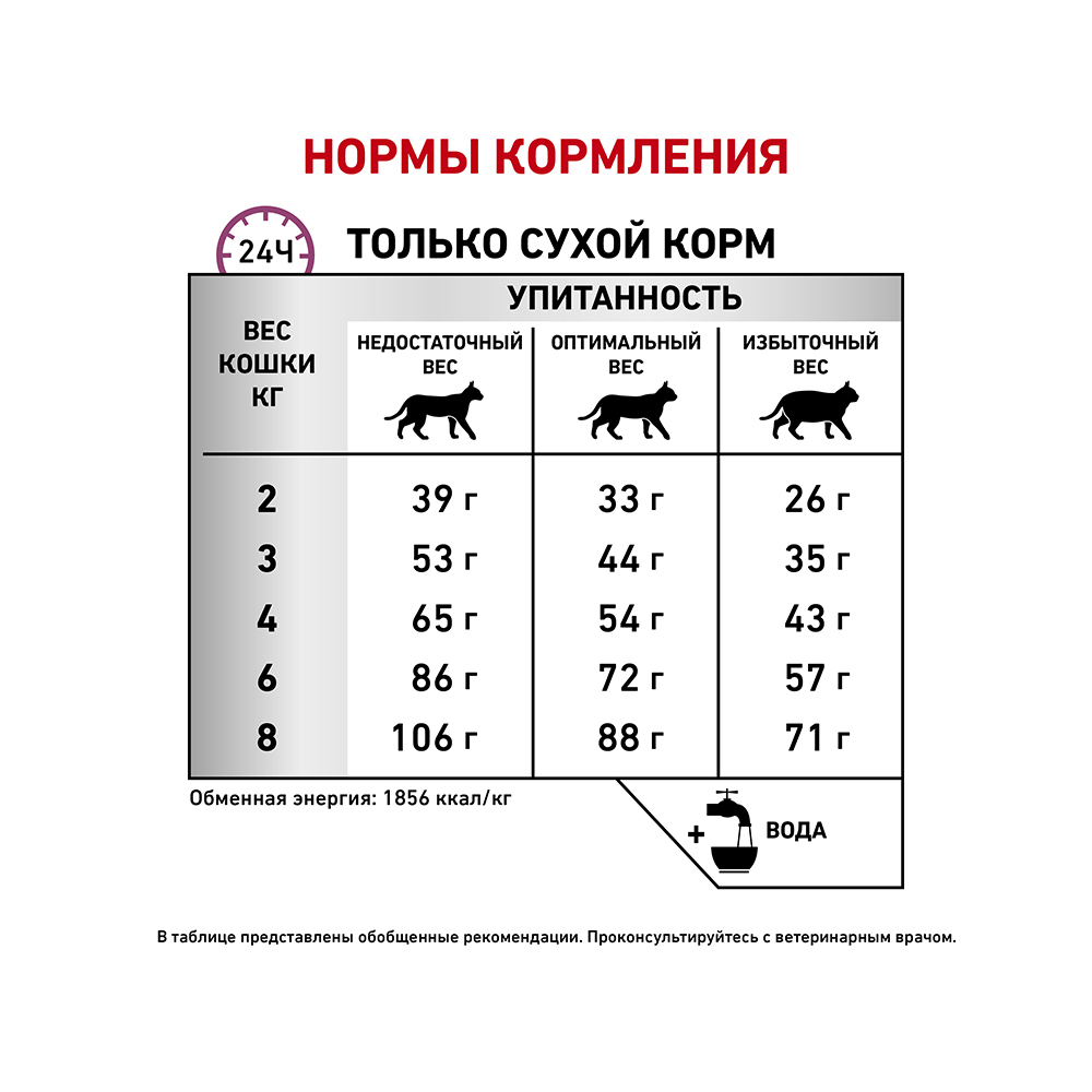 ПР0056392 Корм для кошек Vet Diet Mobility при заболеваниях опорно-двигательн.аппарата сух. 400г ROYAL CANIN  - Вид №6