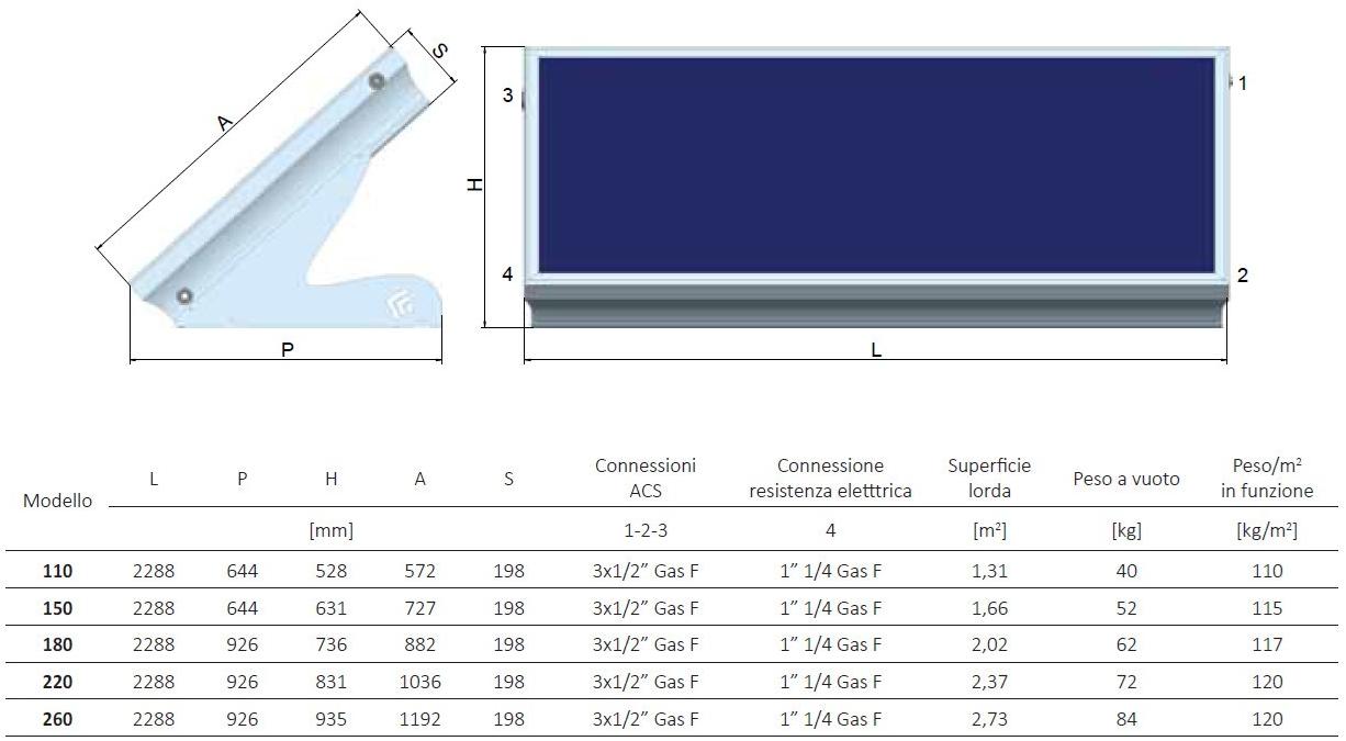 CORDIVARI Солнечная панель Termoidraulica sun-id-1452965 - Вид №9