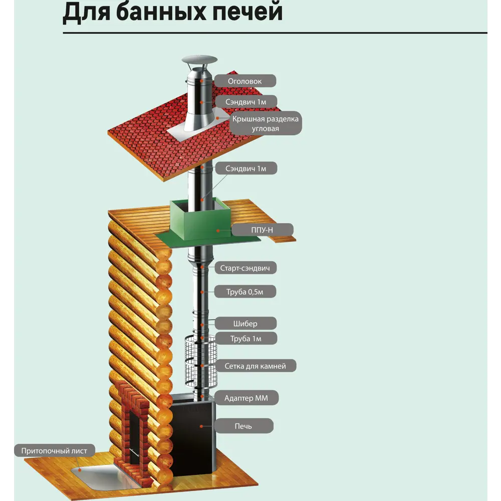 Экран защитный Металлик и Ко 430/0.5 мм 980x980 мм STLM-2156282 - Вид №2