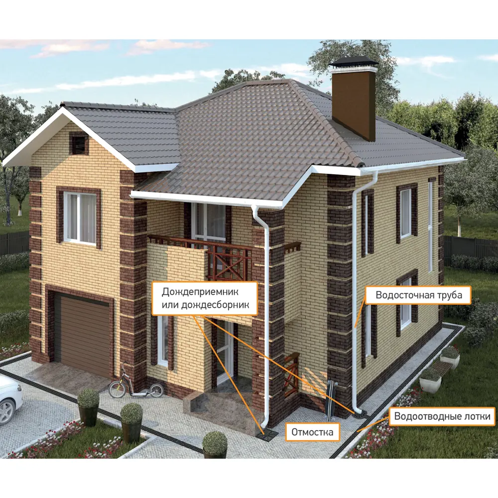 Корзина пластиковая для дождеприемника Standartpark Polymax Basic 84347397 STLM-2132565  - Вид №7