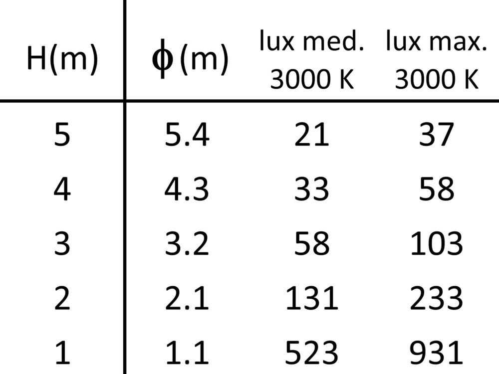 Narro 1200 2L Ghidini Narro .01 Белый (Матовый)  - Вид №4
